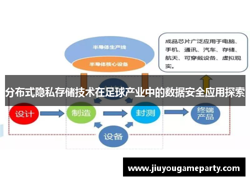 分布式隐私存储技术在足球产业中的数据安全应用探索